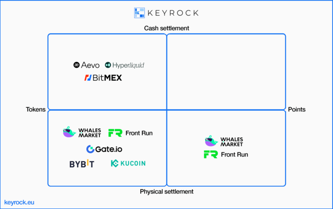 Ön token platformları pazara erken erişim sağlıyor ancak yine de likiditeden yoksun: Keyrock
